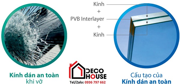 Cấu tạo của kính an toàn dán phim